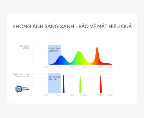 Máy chiếu JMGO N1 Mini giá tốt nhất tại Gôn Store Chuyên cung cấp máy chiếu phim thông minh gia đình