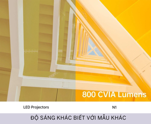 Máy chiếu JMGO N1 Mini giá tốt nhất tại Gôn Store Chuyên cung cấp máy chiếu phim thông minh gia đình